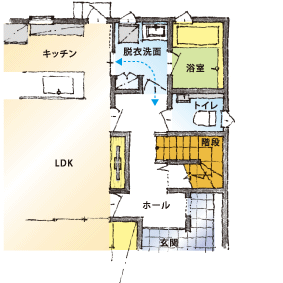 家事ラク動線 間取りイメージ