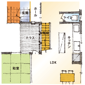 リビング階段 間取りイメージ